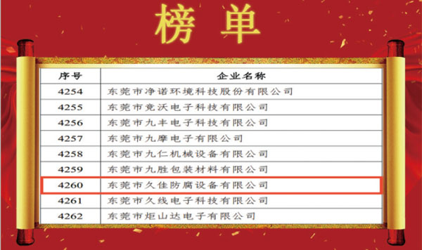 喜訊！熱烈祝賀久佳防腐獲得高新技術(shù)企業(yè)認(rèn)定